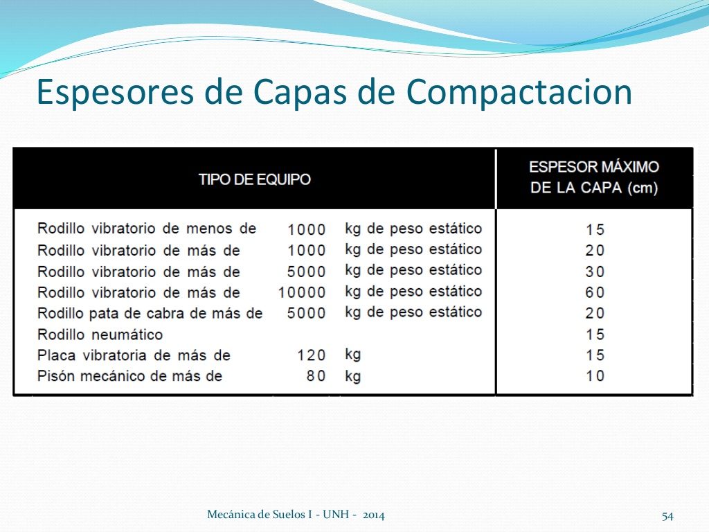 table of compaction by machine type and soil layers